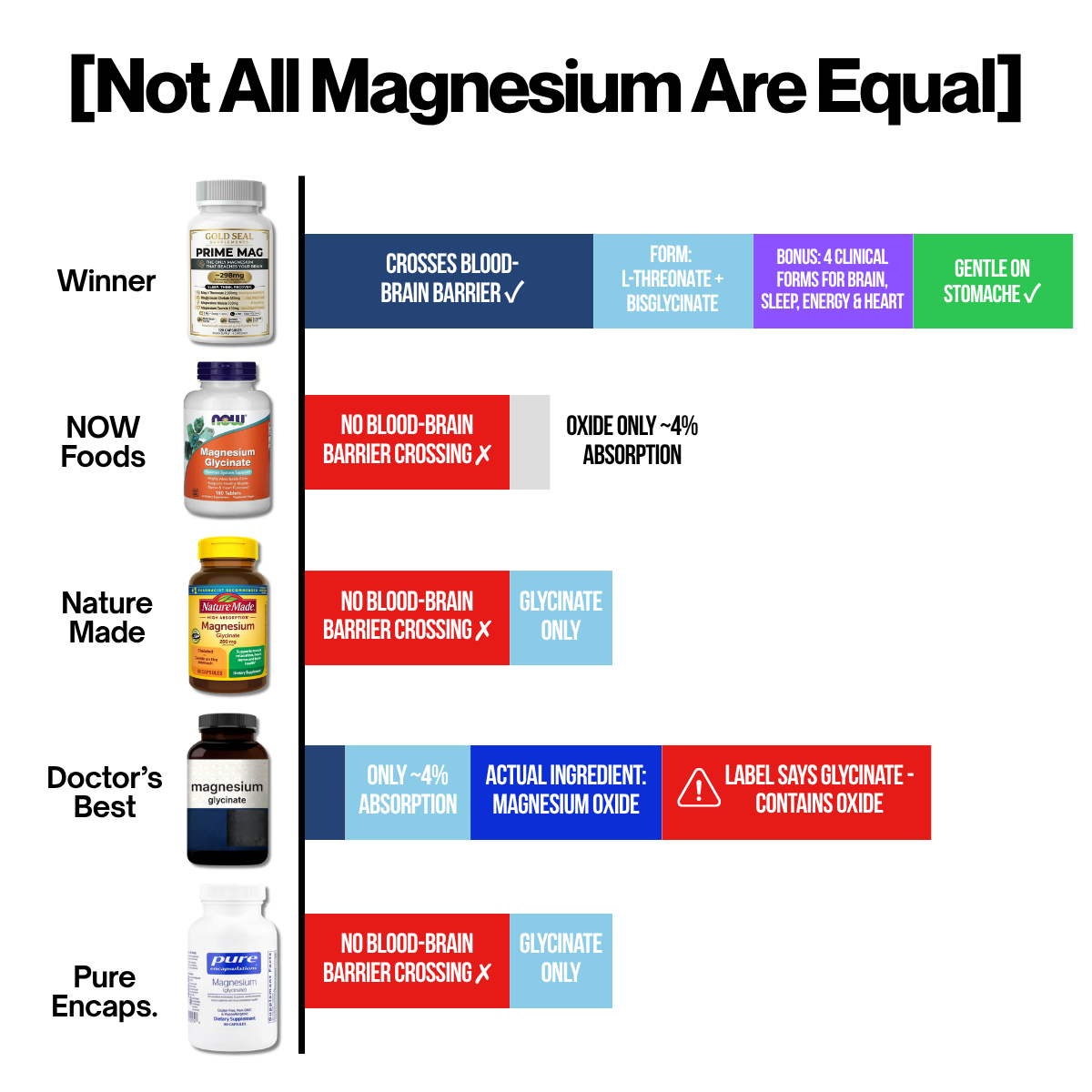 Best Supplement Finds image ad example