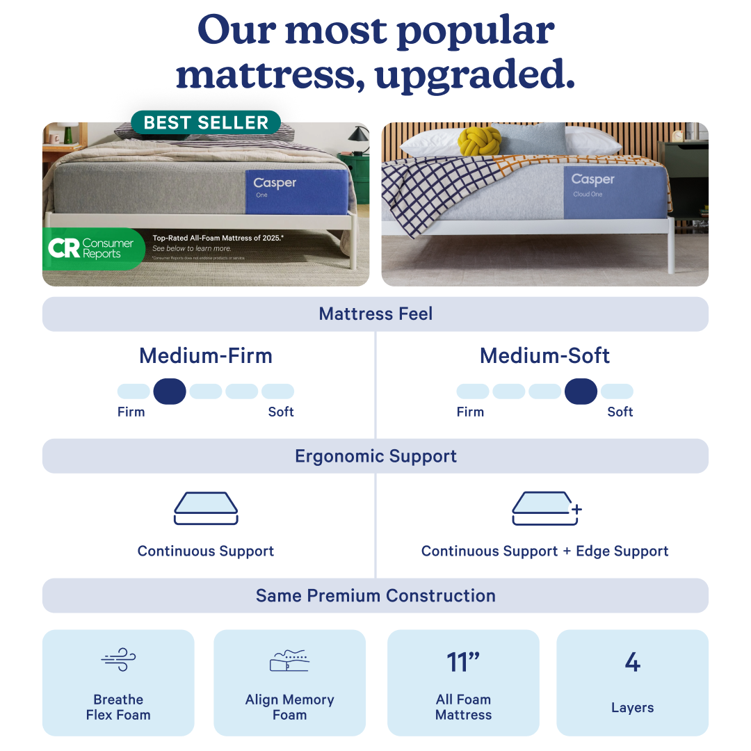 Casper image ad — Cloud One — Premium Foam Mattress