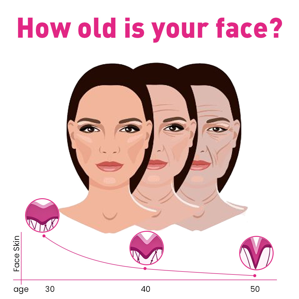 Unlock your face yoga plan🥰